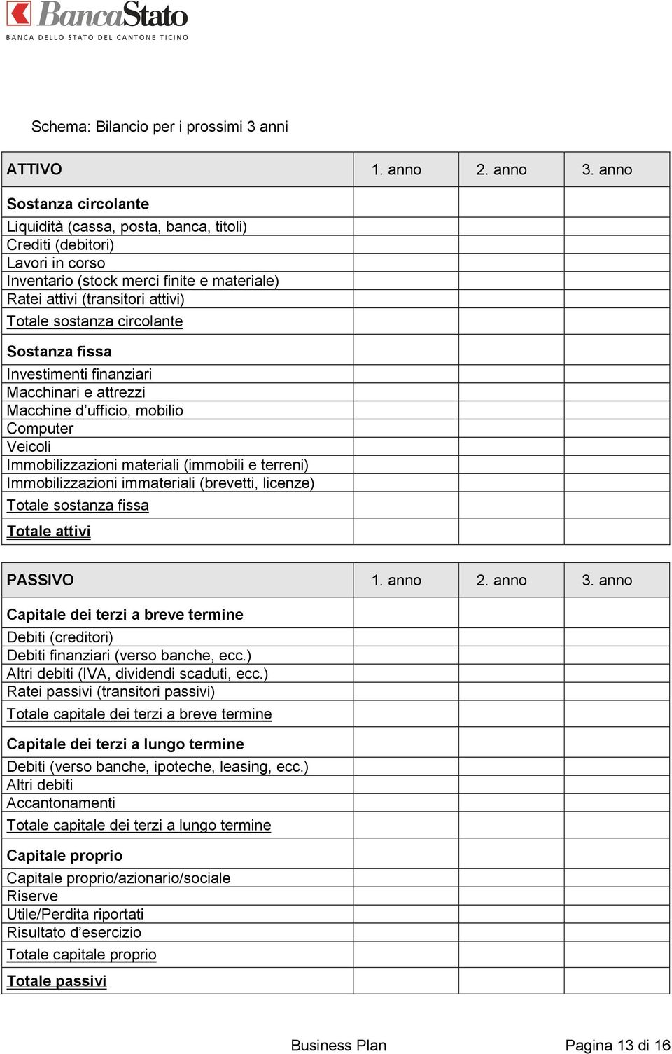 circolante Sostanza fissa Investimenti finanziari Macchinari e attrezzi Macchine d ufficio, mobilio Computer Veicoli Immobilizzazioni materiali (immobili e terreni) Immobilizzazioni immateriali