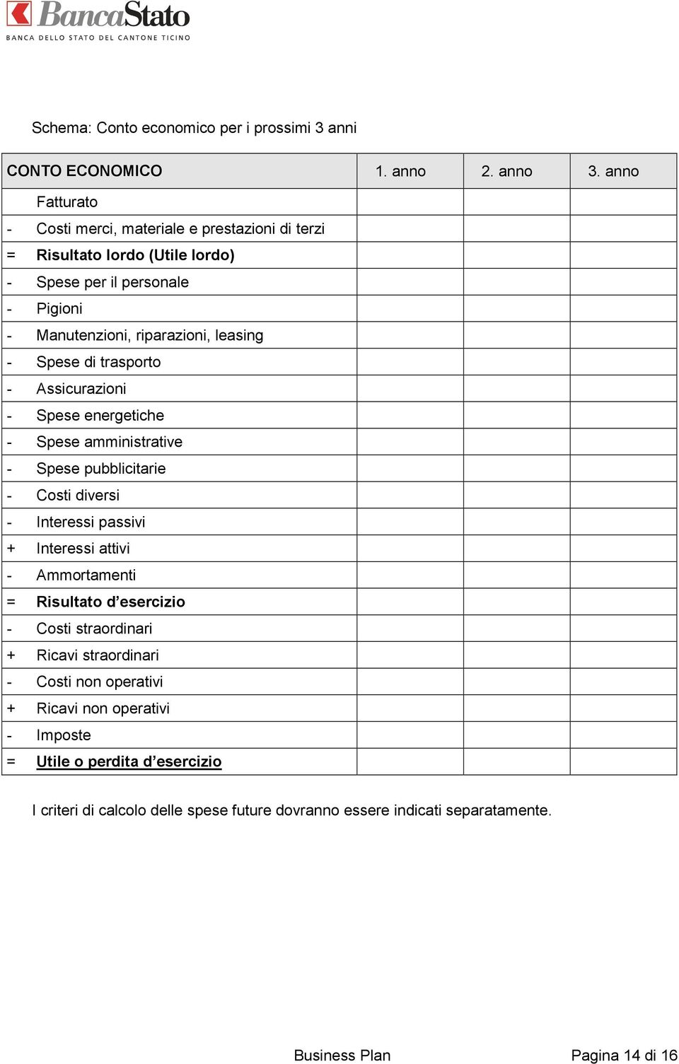 Spese di trasporto - Assicurazioni - Spese energetiche - Spese amministrative - Spese pubblicitarie - Costi diversi - Interessi passivi + Interessi attivi - Ammortamenti