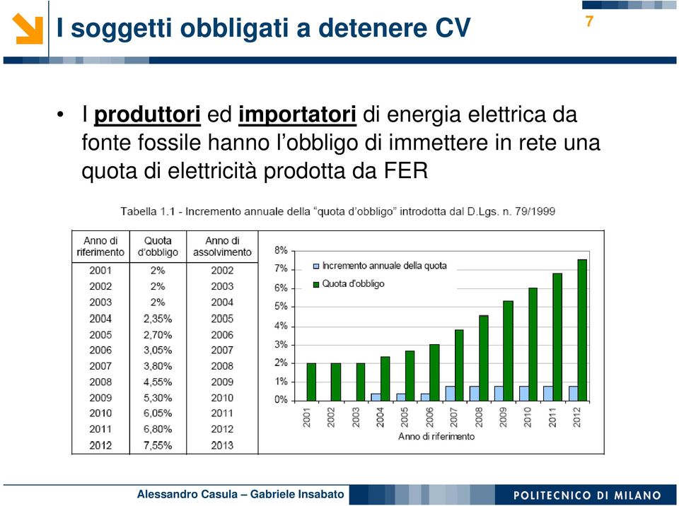 elettrica da fonte fossile hanno l obbligo