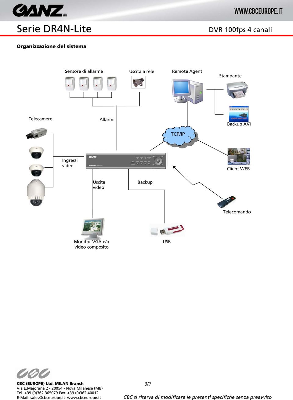 AVI TCP/IP Ingressi video Client WEB Uscite video