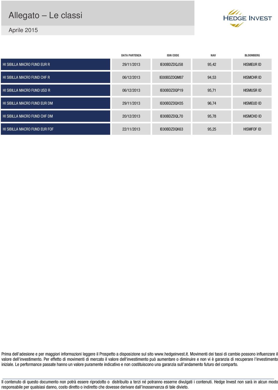 HISMCHD ID HI SIBILLA MACRO FUND EUR FOF 22/11/2013 IE00BDZDQK63 95,25 HISMFOF ID Prima dell'adesione e per maggiori informazioni leggere il Prospetto a disposizione sul sito