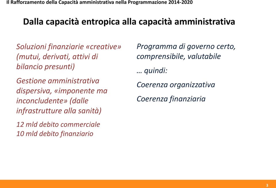 inconcludente» (dalle infrastrutture alla sanità) 12 mld debito commerciale 10 mld debito