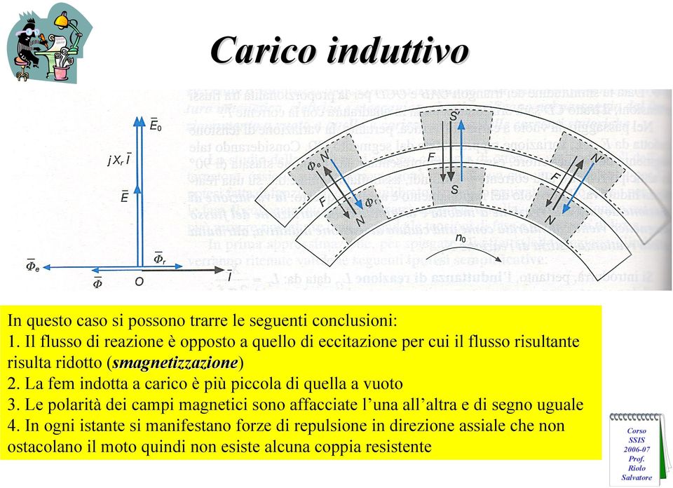 La fem indotta a carico è più piccola di quella a vuoto 3.