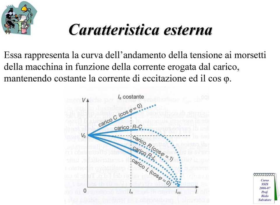 macchina in funzione della corrente erogata dal