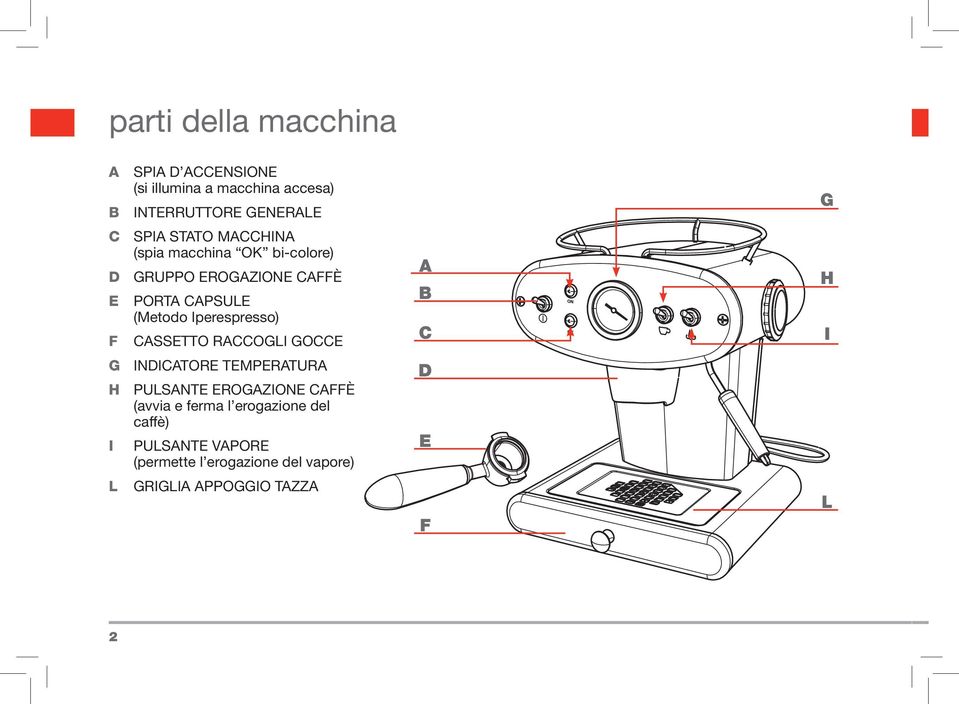 F cassetto raccogli gocce G Indicatore temperatura H Pulsante erogazione caffè (avvia e ferma l erogazione