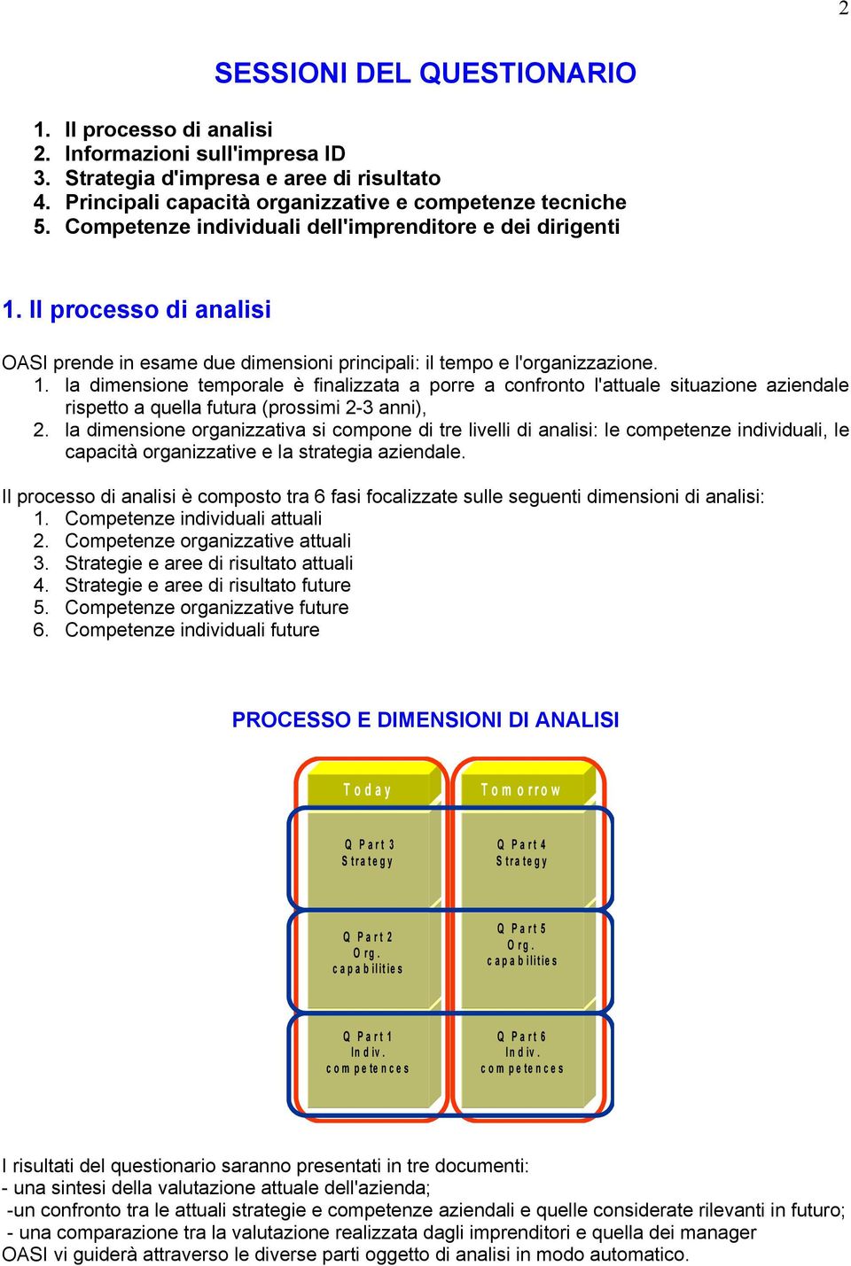 la dimensione organizzativa si compone di tre livelli di analisi: le competenze individuali, le capacità organizzative e la strategia aziendale.