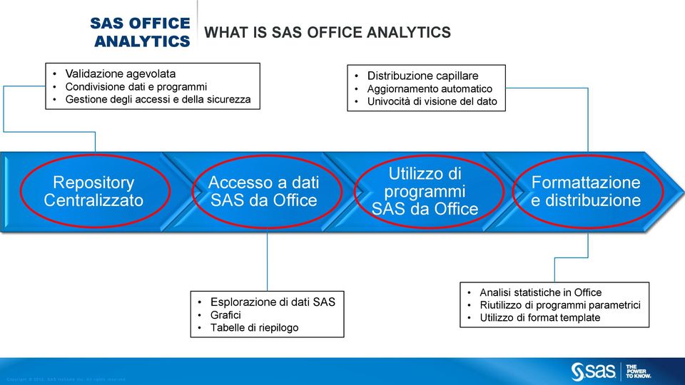 Centralizzato Accesso a dati SAS da Office Utilizzo di programmi SAS da Office Formattazione e distribuzione Esplorazione