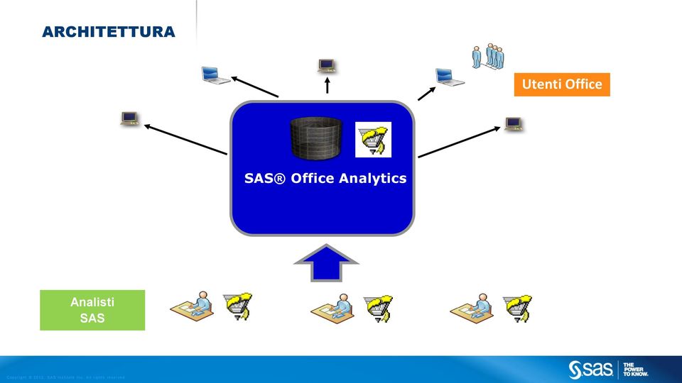 SAS Office