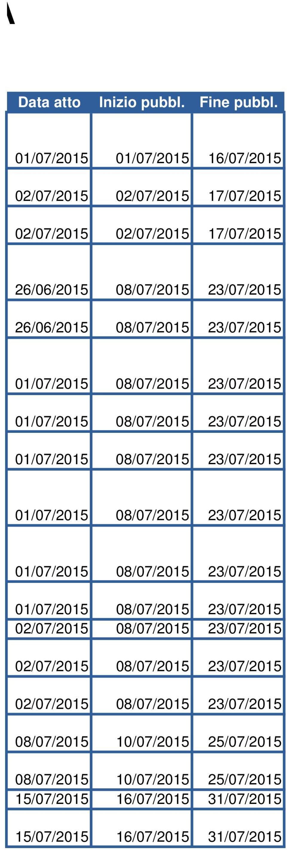 26/06/2015 08/07/2015 23/07/2015 26/06/2015 08/07/2015 23/07/2015 02/07/2015 08/07/2015 23/07/2015