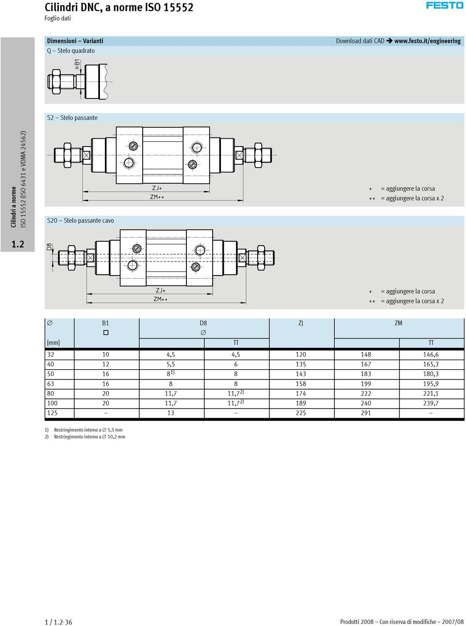 aggiungere la corsa x 2 B1 # D8 [mm] TT TT 32 10 4,5 4,5 120 148 146,6 40 12 5,5 6 135 167 165,3 50 16 8 1) 8 143 183 180,3 63 16 8 8 158 199 195,9