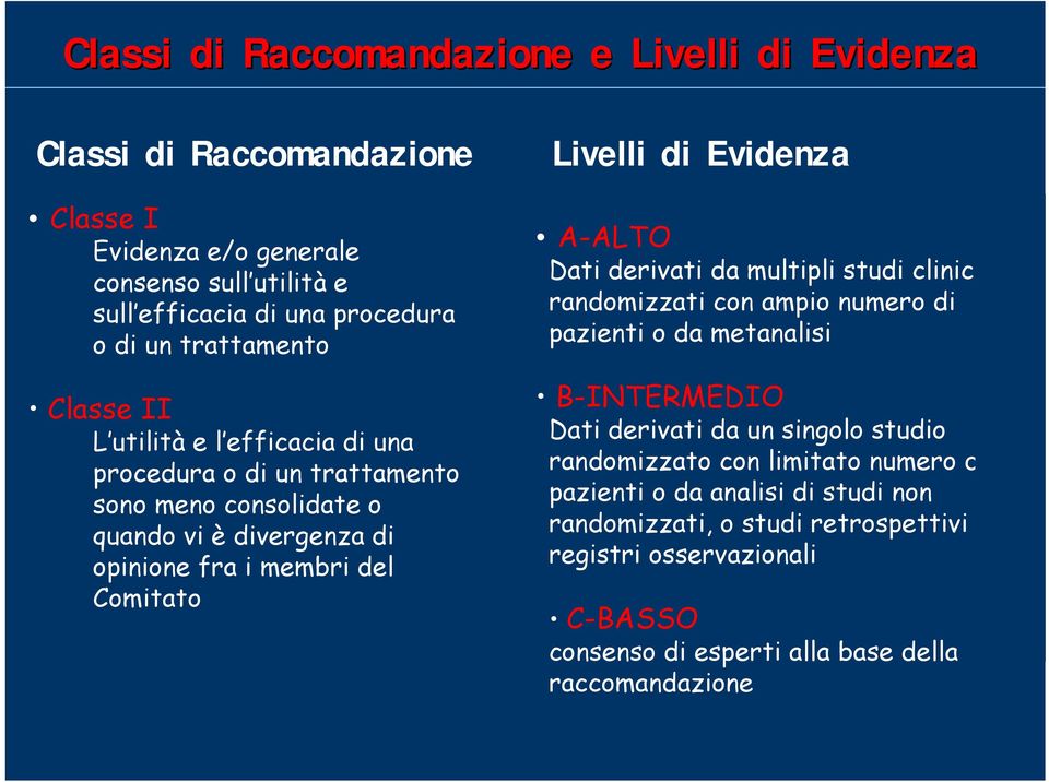 di Evidenza A-ALTO Dati derivati da multipli studi clinici randomizzati con ampio numero di pazienti o da metanalisi B-INTERMEDIO Dati derivati da un singolo studio