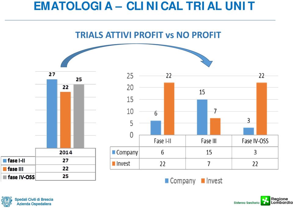 UNIT TRIALS