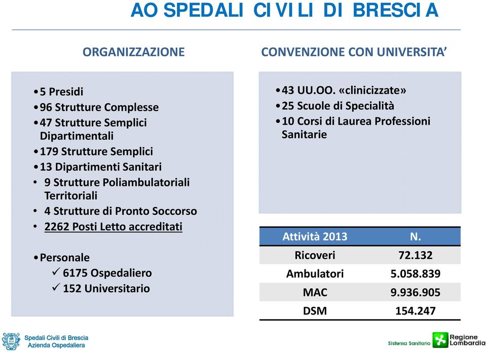 Pronto Soccorso 2262 Posti Letto accreditati Personale 6175 Ospedaliero 152 Universitario 43 UU.OO.