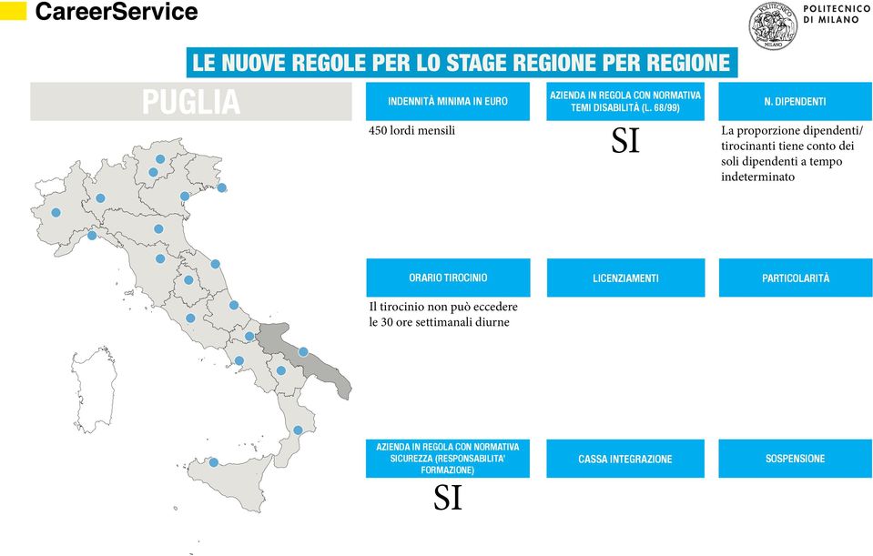 indeterminato Il tirocinio non può eccedere le 30