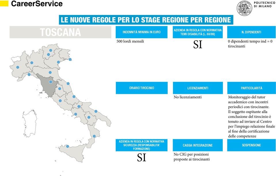 incontri periodici con tirocinante.