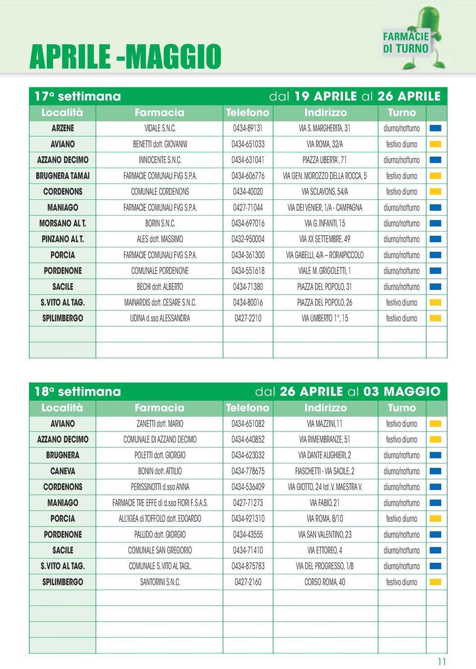 MOROZZO DELLA ROCCA, 5 festivo diurno CORDENONS COMUNALE CORDENONS 0434-40020 VIA SCLAVONS, 54/A festivo diurno MANIAGO FARMACIE COMUNALI FVG S.P.A. 0427-71044 VIA DEI VENIER, 1/A - CAMPAGNA diurno/notturno MORSANO AL T.