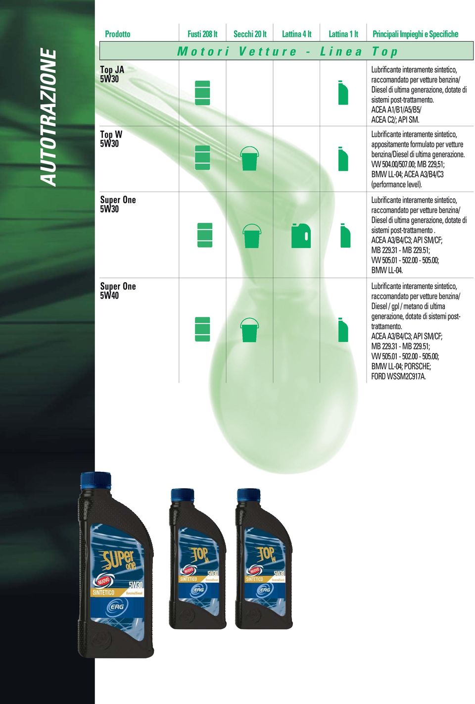 00; MB 229,51; BMW LL-04; ACEA A3/B4/C3 (performance level). raccomandato per vetture benzina/ Diesel di ultima generazione, dotate di sistemi post-trattamento. ACEA A3/B4/C3; API SM/CF; MB 229.