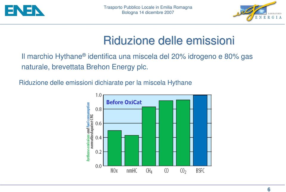 gas naturale, brevettata Brehon Energy plc.