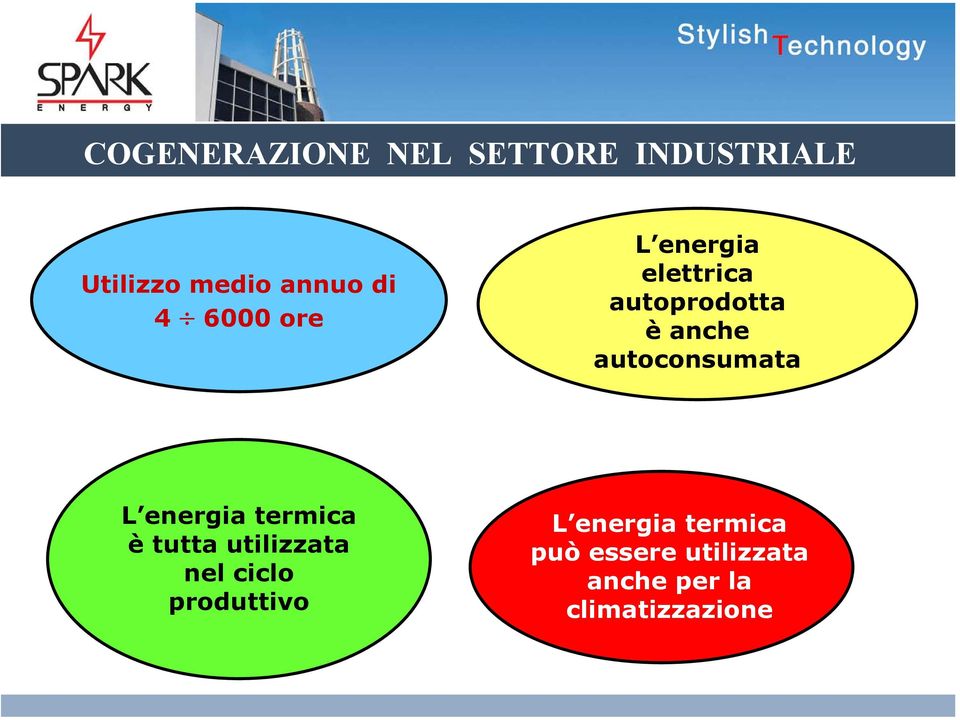 L energia termica è tutta utilizzata nel ciclo produttivo L