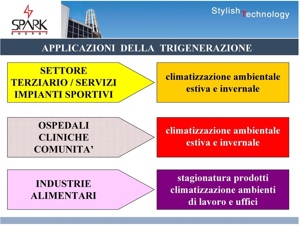 CLINICHE COMUNITA climatizzazione ambientale estiva e invernale