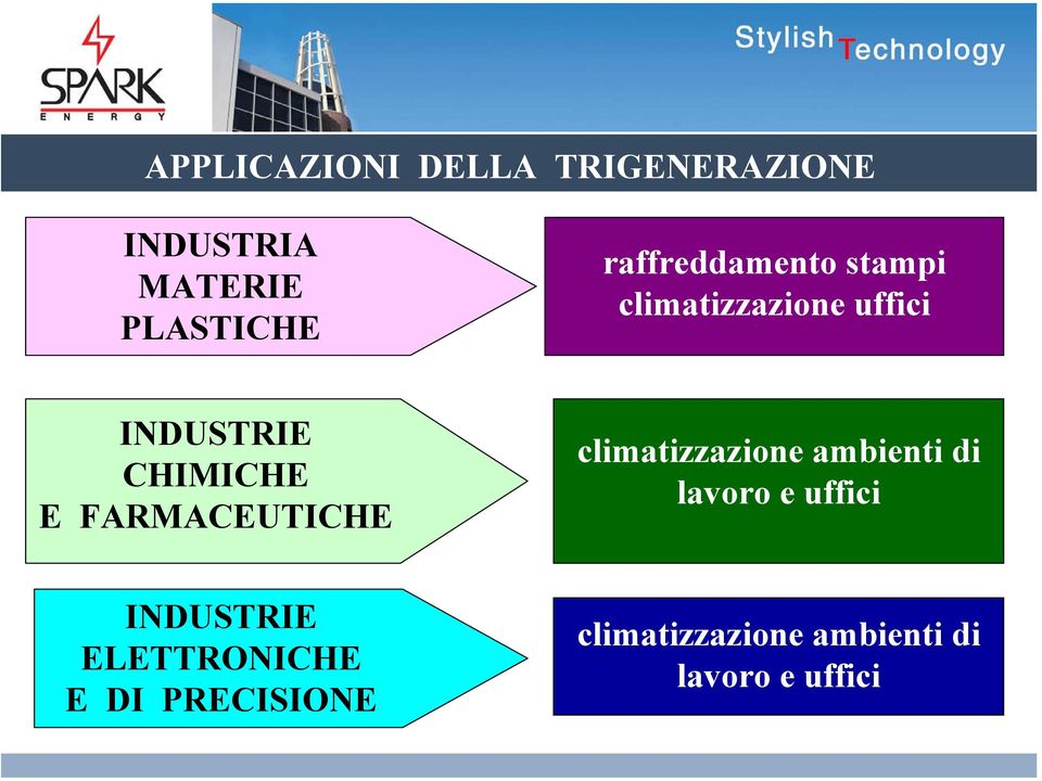 FARMACEUTICHE climatizzazione ambienti di lavoro e uffici