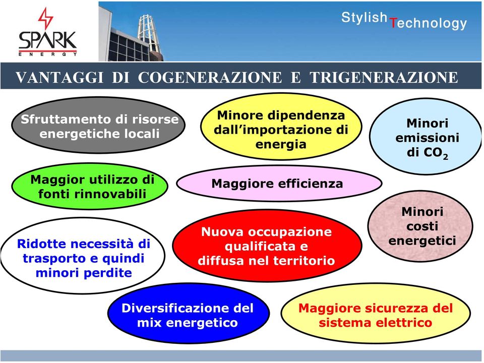 importazione di energia Maggiore efficienza Nuova occupazione qualificata e diffusa nel territorio Minori