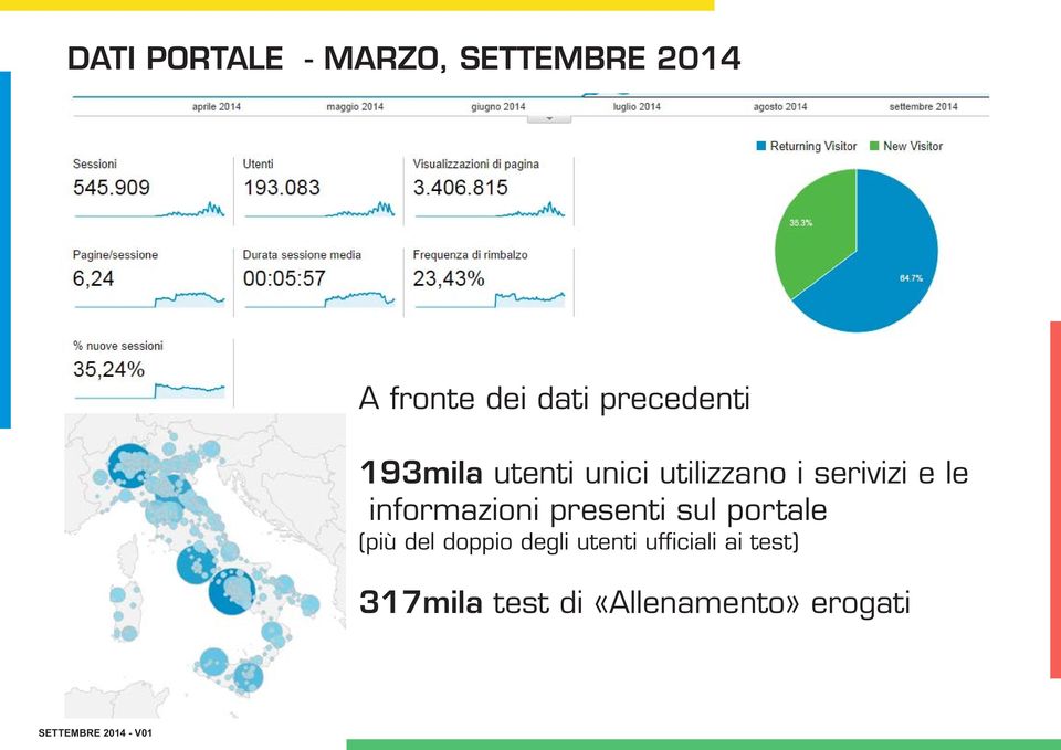 informazioni presenti sul portale (più del doppio degli