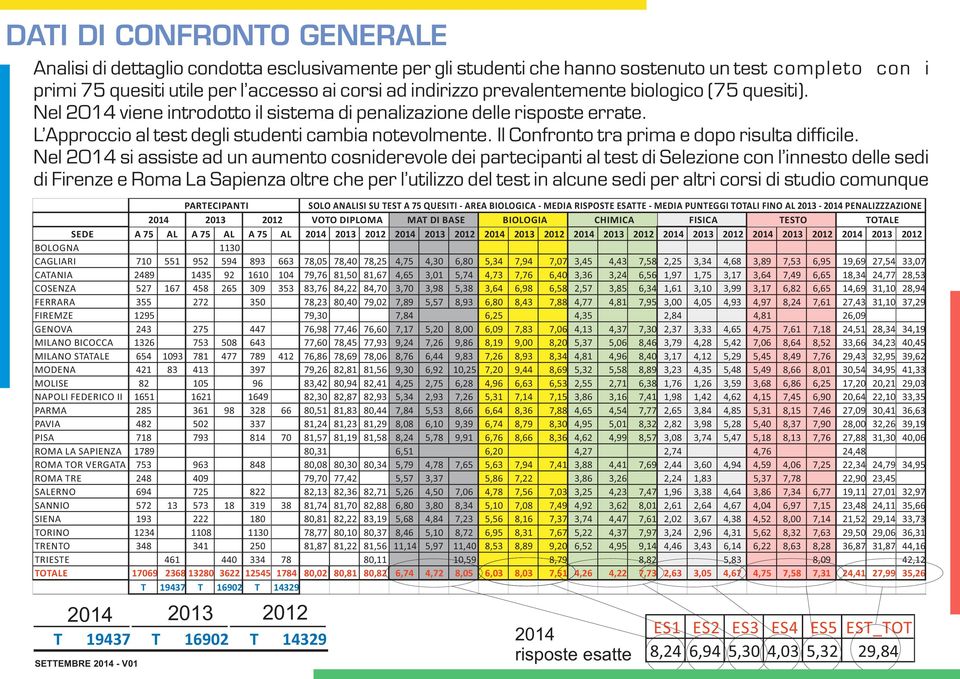 Il Confronto tra prima e dopo risulta difficile.