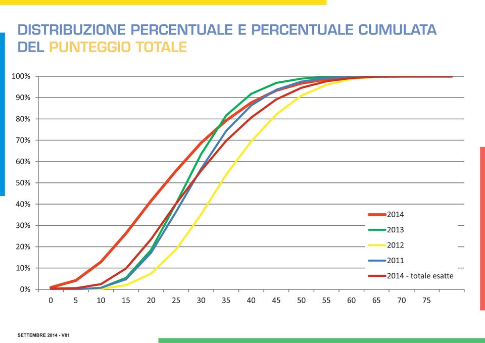 40% 30% 20% 0% 2014 2013 2012 2011 2014 - totale