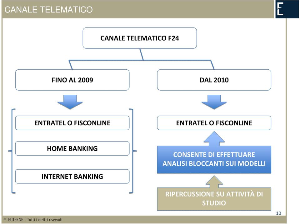 BANKING INTERNET BANKING CONSENTE DI EFFETTUARE ANALISI