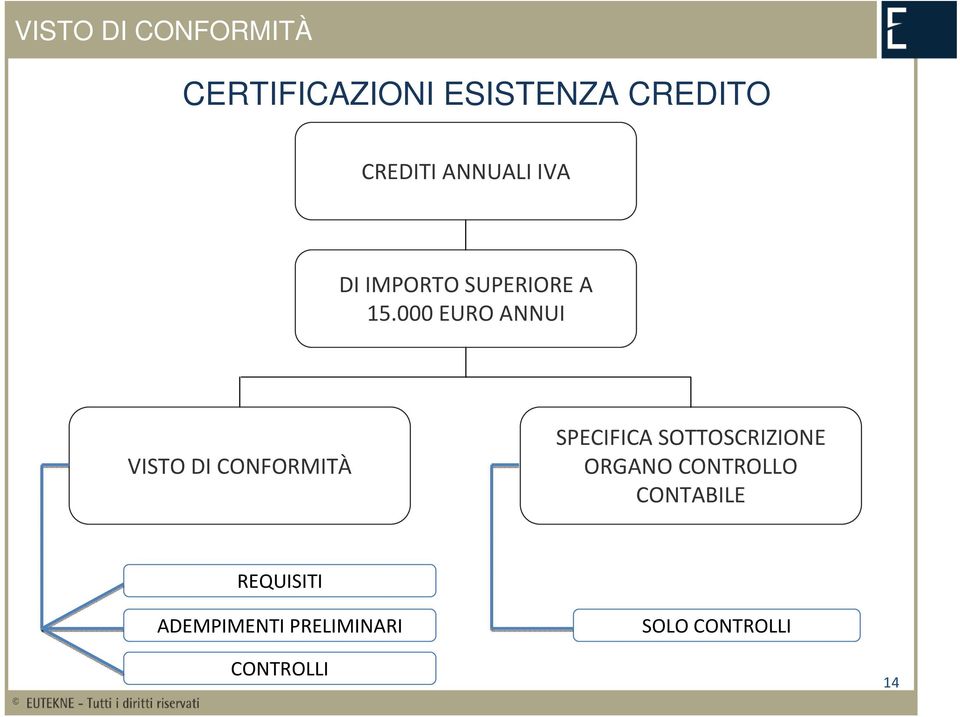 000 EURO ANNUI VISTO DI CONFORMITÀ SPECIFICA SOTTOSCRIZIONE