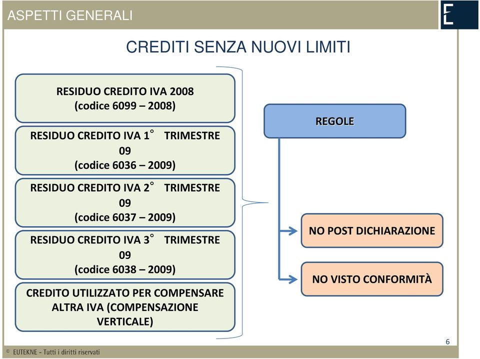 (codice 6037 2009) RESIDUO CREDITO IVA 3 TRIMESTRE 09 (codice 6038 2009) CREDITO UTILIZZATO