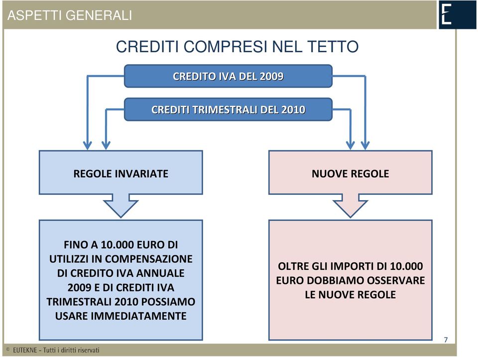 000 EURO DI UTILIZZI IN COMPENSAZIONE DI CREDITO IVA ANNUALE 2009 E DI CREDITI IVA