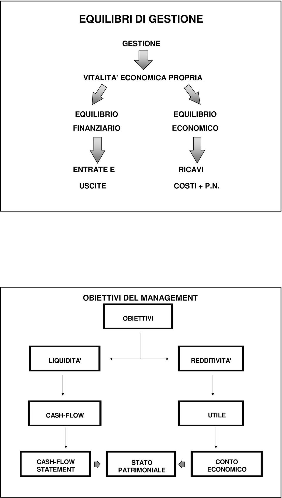 COSTI + P.N.