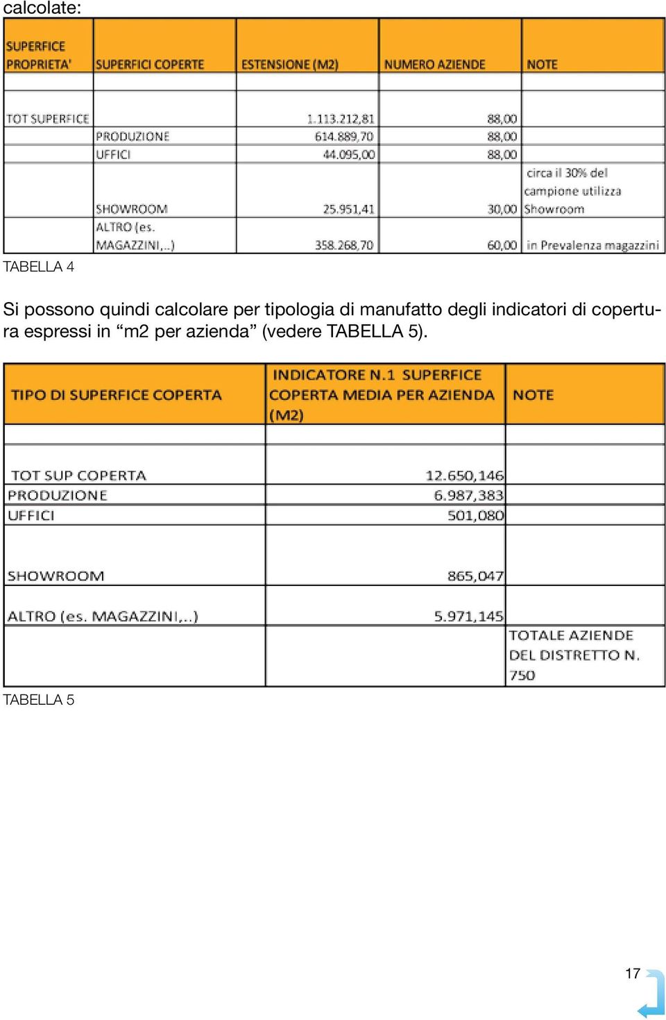 degli indicatori di copertura espressi in