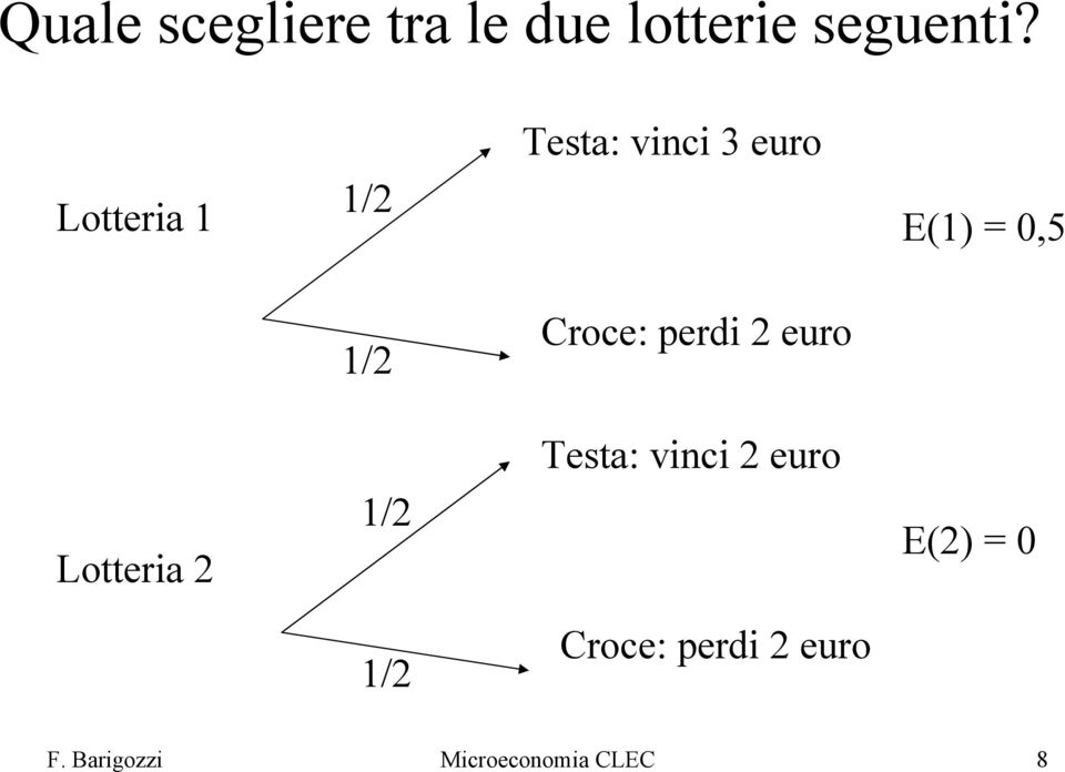 Croce: perdi 2 euro Lotteria 2 1/2 Testa: vinci 2 euro