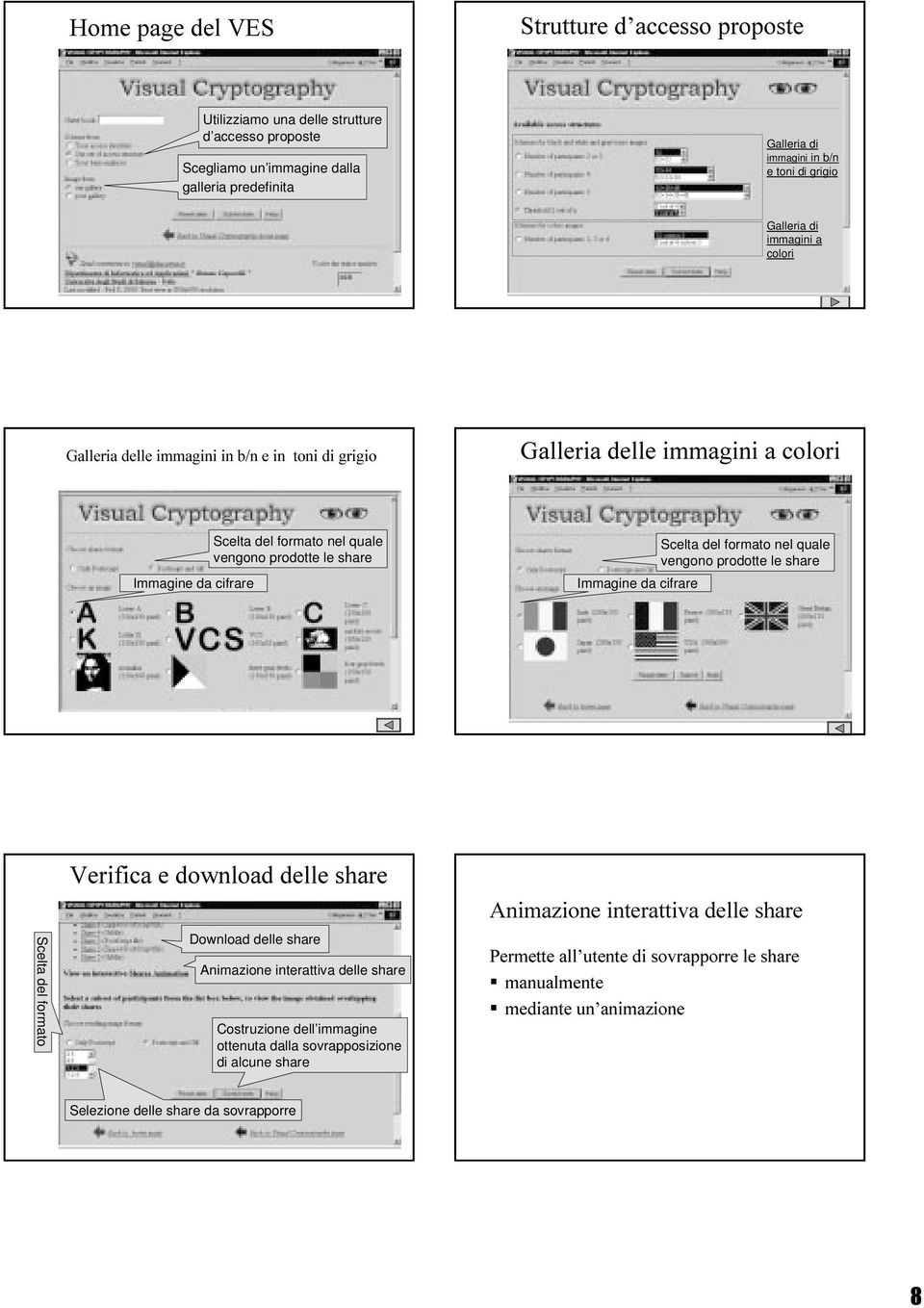 del formato nel quale vengono prodotte le share Immaginedacifrare Verifica e download delle share Scelta del formato Download delle share Animazione interattiva delle share Costruzione dell