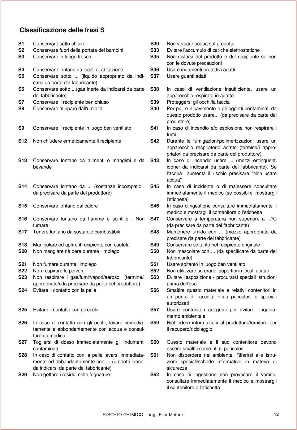 Conservare sotto... (liquido appropriato da indicarsi S37 Usare guanti adatti da parte del fabbricante) S6 Conservare sotto.