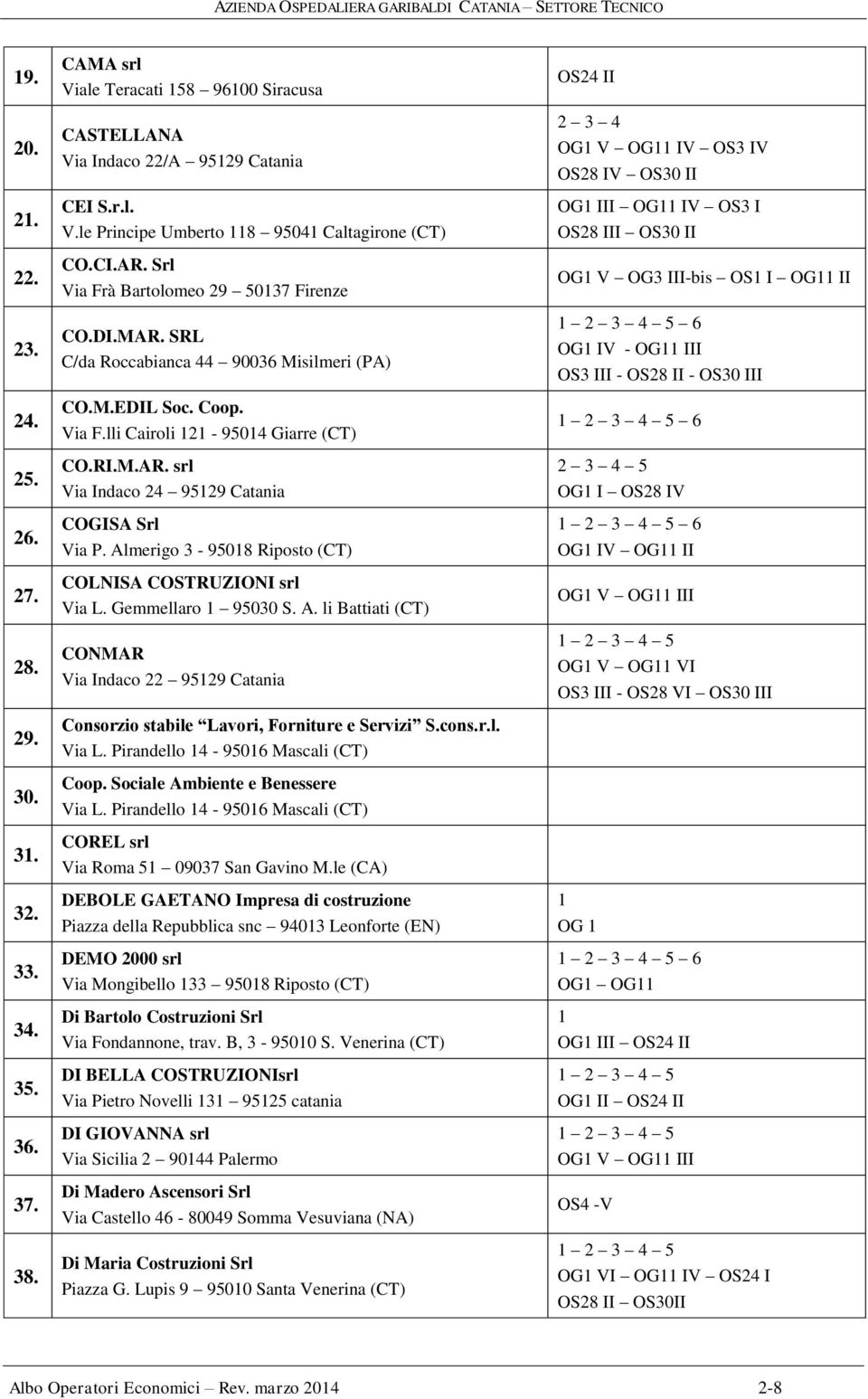 Almerigo 3-9508 Riposto (CT) COLNISA COSTRUZIONI srl Via L. Gemmellaro 95030 S. A. li Battiati (CT) CONMAR Via Indaco 22 9529 Catania Consorzio stabile Lavori, Forniture e Servizi S.cons.r.l. Via L. Pirandello 4-9506 Mascali (CT) Coop.