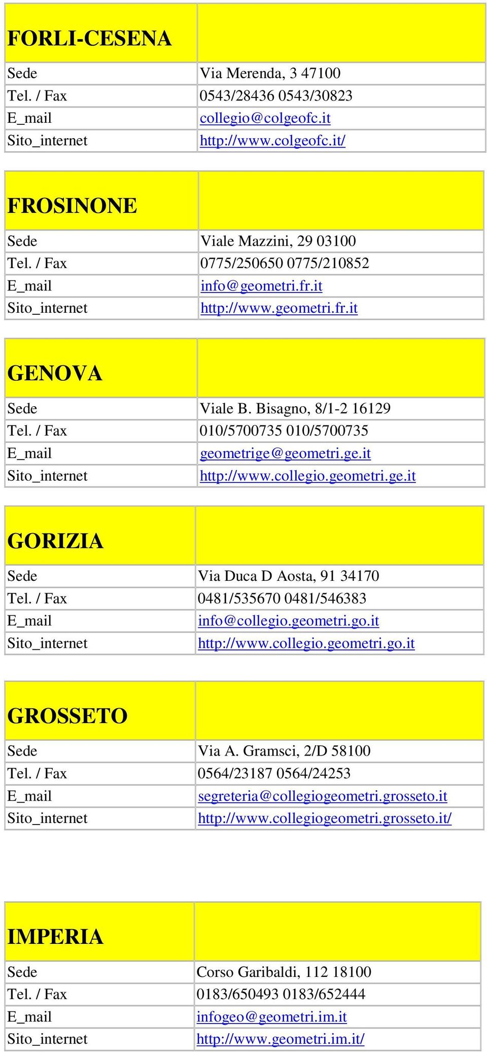 geometri.ge.it GORIZIA Sede Via Duca D Aosta, 91 34170 Tel. / Fax 0481/535670 0481/546383 info@collegio.geometri.go.it http://www.collegio.geometri.go.it GROSSETO Sede Via A. Gramsci, 2/D 58100 Tel.