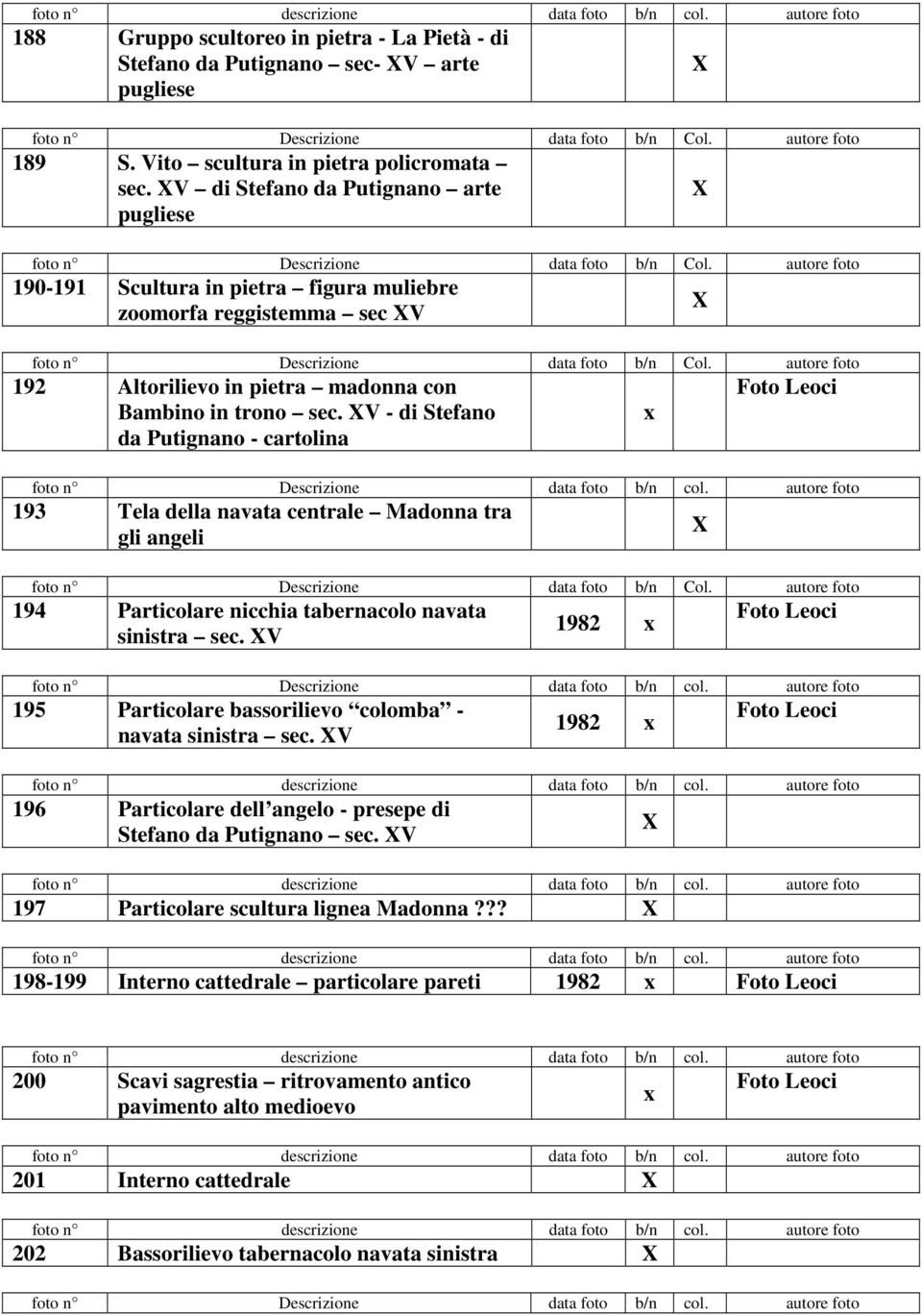 V - di Stefano da Putignano - cartolina 193 Tela della navata centrale Madonna tra gli angeli 194 Particolare nicchia tabernacolo navata sinistra sec.