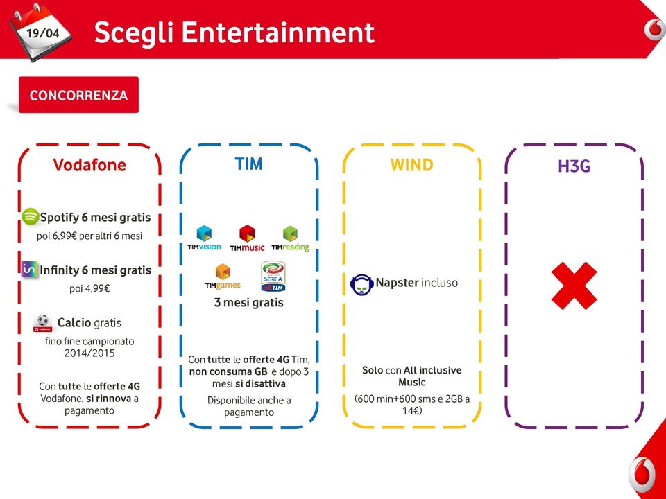 2014/2015 Con tutte le offerte 4G Vodafone, si rinnova a pagamento Con tutte le offerte 4G Tim, non consuma