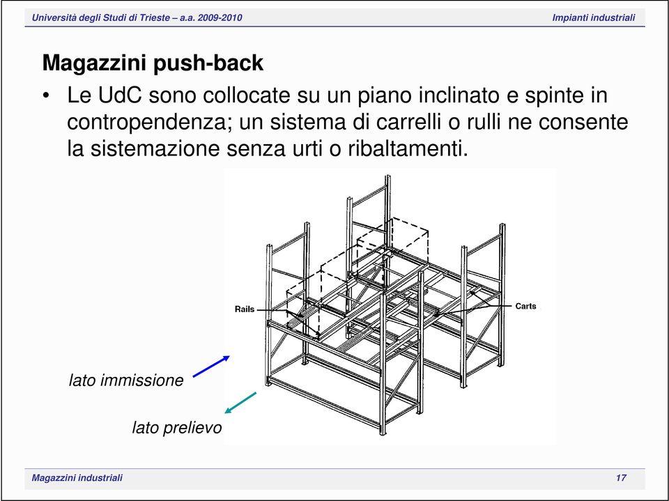carrelli o rulli ne consente la sistemazione senza urti o