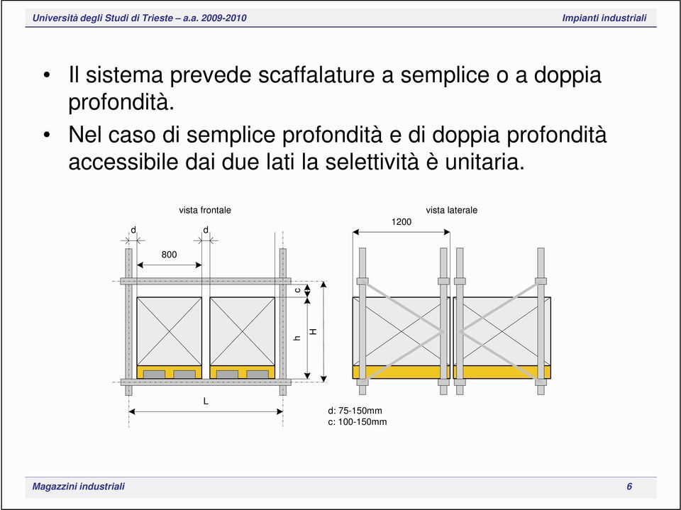 dai due lati la selettività è unitaria.