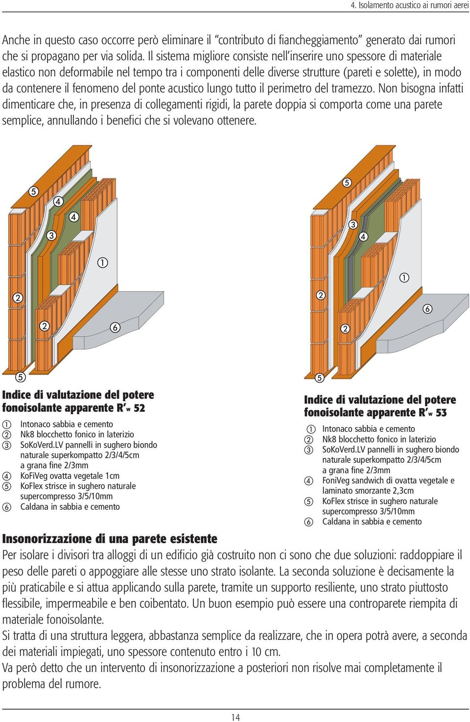 del ponte acustico lungo tutto il perimetro del tramezzo.