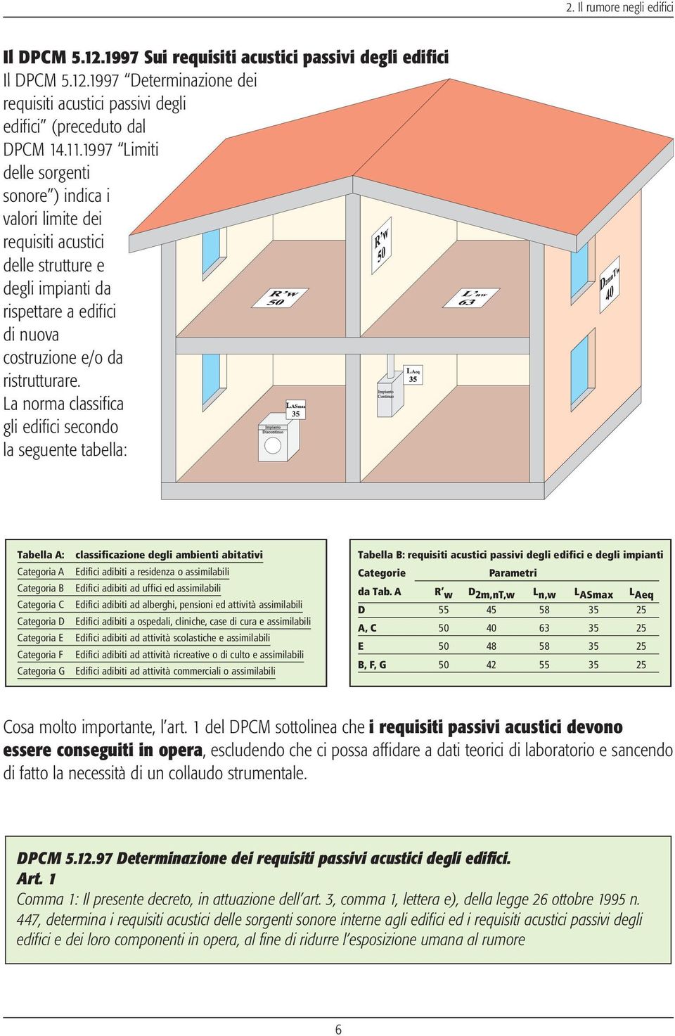 La norma classifica gli edifici secondo la seguente tabella: Tabella A: Categoria A Categoria B Categoria C Categoria D Categoria E Categoria F Categoria G classificazione degli ambienti abitativi