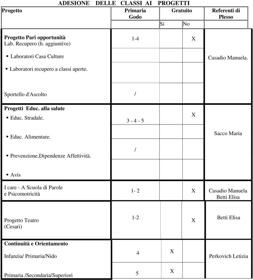 Stradale. 3-4 - 5 Educ. Alimentare. Sacco Maria Prevenzione,Dipendenze Affettività.