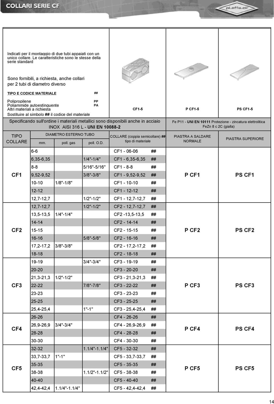 Altri materiali a richiesta Sostituire al simbolo il codice del materiale Specificando sull'ordine i materiali metallici sono disponibili anche in acciaio INOX AISI 316 L - UNI EN 10088-2 TIPO