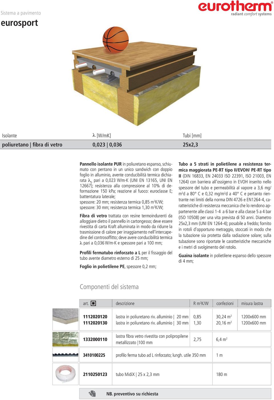 laterale; spessore: 20 mm; resistenza termica 0,85 m 2 K/W; spessore: 30 mm; resistenza termica 1,30 m 2 K/W; Fibra di vetro trattata con resine termoindurenti da alloggiare dietro il pannello in