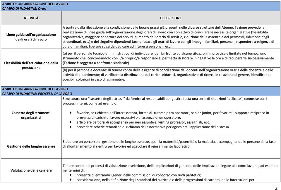 obiettivo di conciliare le necessità organizzative (flessibilità organizzativa, maggiore copertura dei servizi, aumento dell orario di servizio, riduzione delle assenze e dei permessi, riduzione